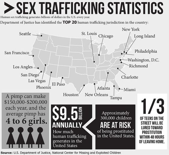 Defining Sex Trafficking As A Whole Human Trafficking
